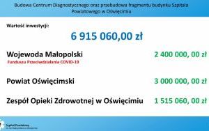 Informacja o wysokości inwestycji Budowy Centrum Diagnostycznego 